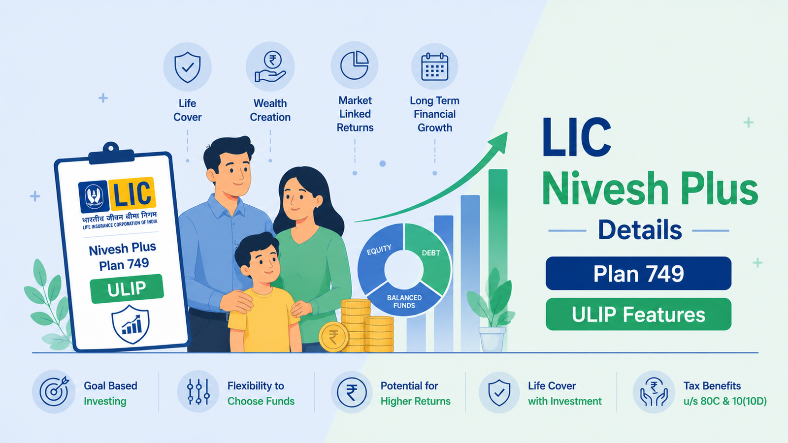 LIC Nivesh Plus Details